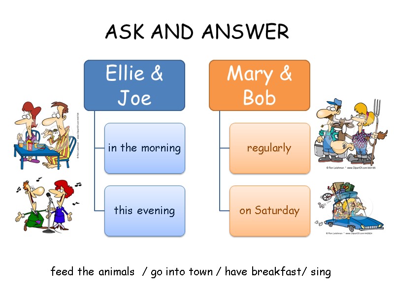 ASK AND ANSWER feed the animals  / go into town / have breakfast/